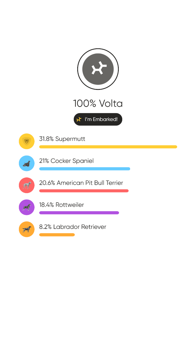 Volta's Results From Embark.png